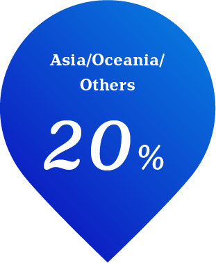 Asia/Oceania/Others  20%