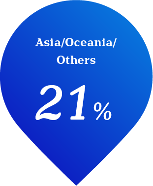 Asia/Oceania/Others  21%