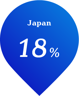 Japan 18%