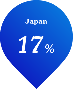 Japan 17%